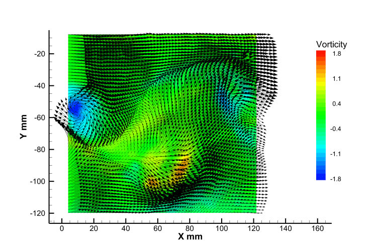 Cylinder Wake Counter-rotating Vortices